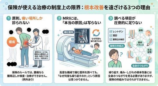 なぜ不調が起きてるか説明